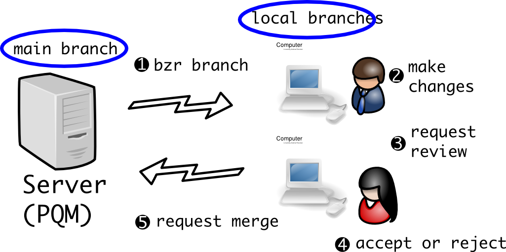 Workflows pqm.png